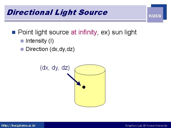 Directional Light Source n KUCG Point light source at infinity, infinity ex) sun light