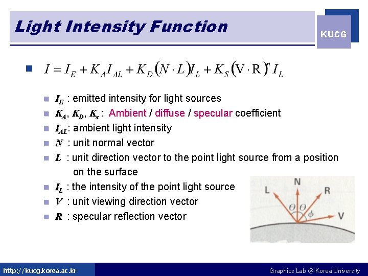Light Intensity Function KUCG n n n n n IE : emitted intensity for