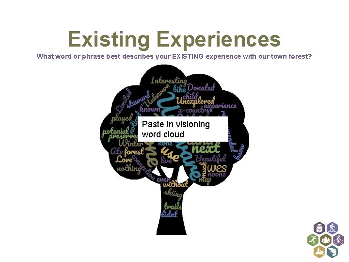 Existing Experiences What word or phrase best describes your EXISTING experience with our town