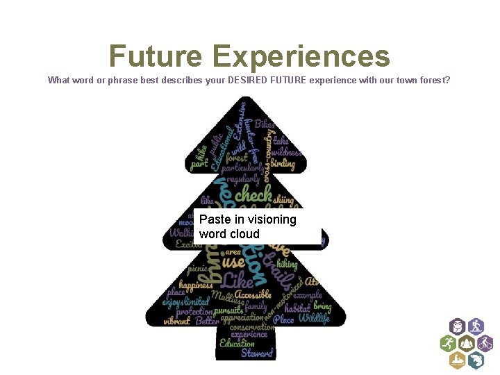 Future Experiences What word or phrase best describes your DESIRED FUTURE experience with our