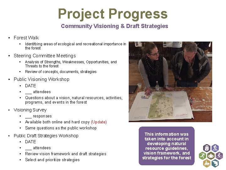 Project Progress Community Visioning & Draft Strategies • Forest Walk • Identifying areas of