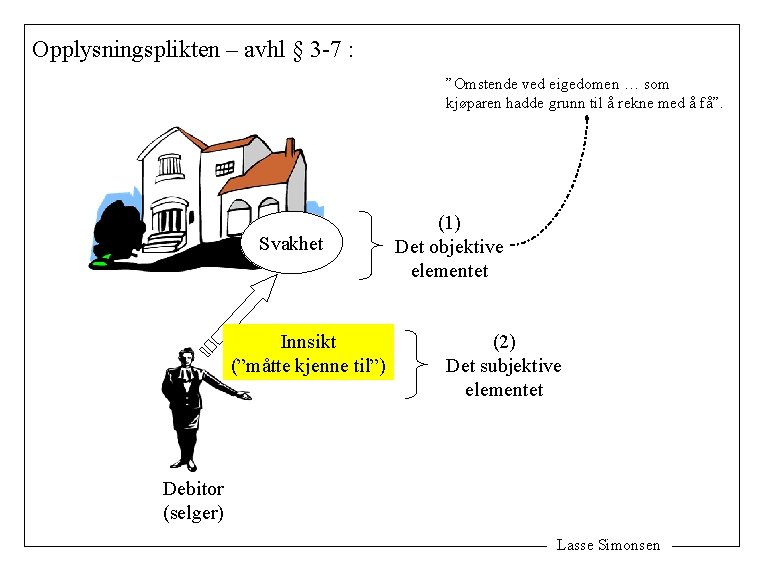 Opplysningsplikten – avhl § 3 -7 : ”Omstende ved eigedomen … som kjøparen hadde