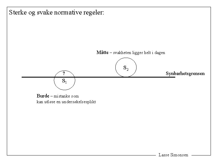 Sterke og svake normative regeler: Måtte – svakheten ligger helt i dagen ? S