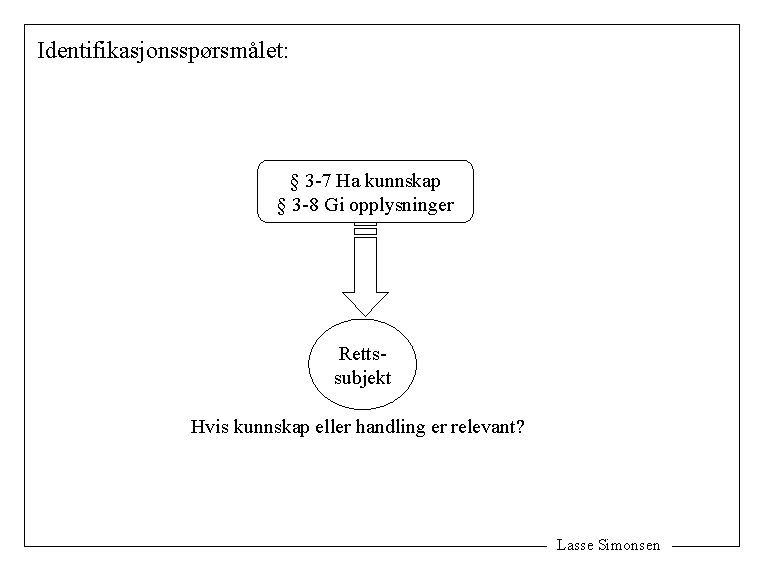 Identifikasjonsspørsmålet: § 3 -7 Ha kunnskap § 3 -8 Gi opplysninger Rettssubjekt Hvis kunnskap