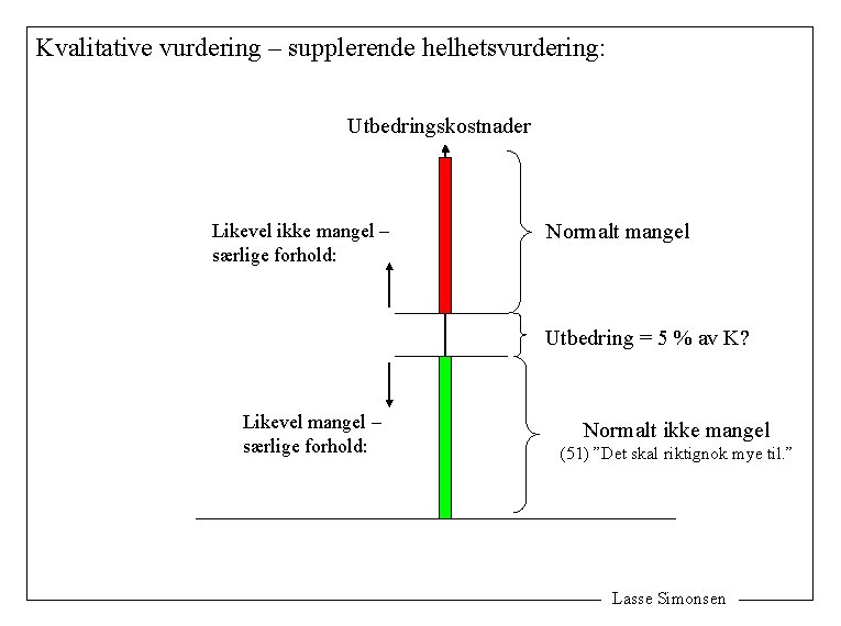 Kvalitative vurdering – supplerende helhetsvurdering: Utbedringskostnader Likevel ikke mangel – særlige forhold: Normalt mangel