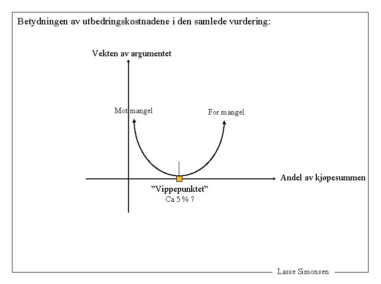 Betydningen av utbedringskostnadene i den samlede vurdering: Vekten av argumentet Mot mangel For mangel