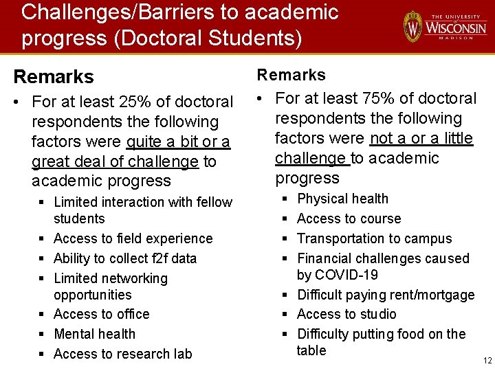 Challenges/Barriers to academic progress (Doctoral Students) Remarks • For at least 25% of doctoral