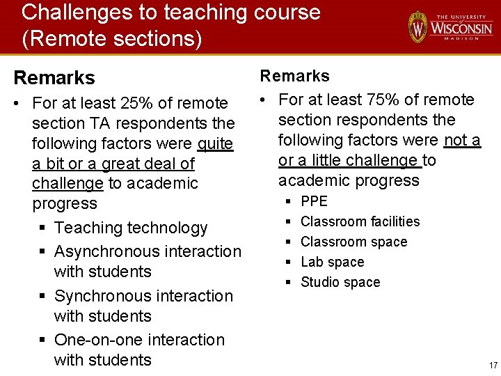 Challenges to teaching course (Remote sections) Remarks • For at least 25% of remote