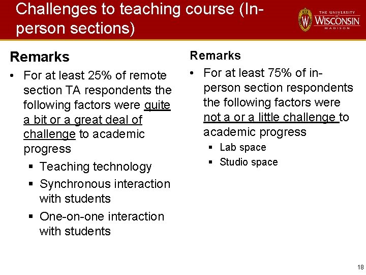 Challenges to teaching course (Inperson sections) Remarks • For at least 25% of remote