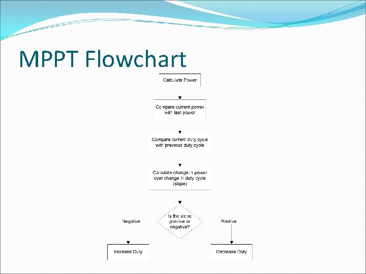 MPPT Flowchart 