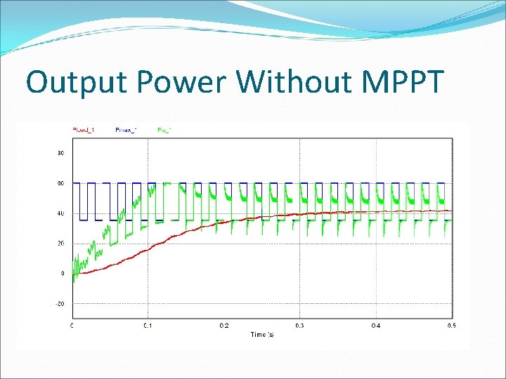 Output Power Without MPPT 