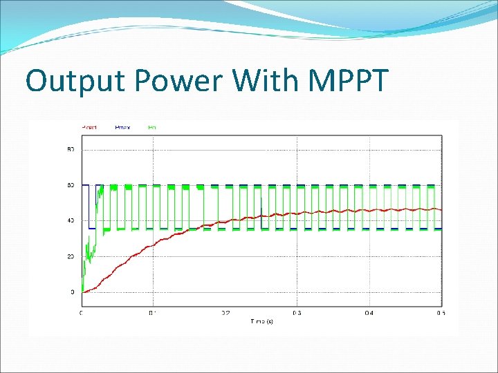 Output Power With MPPT 