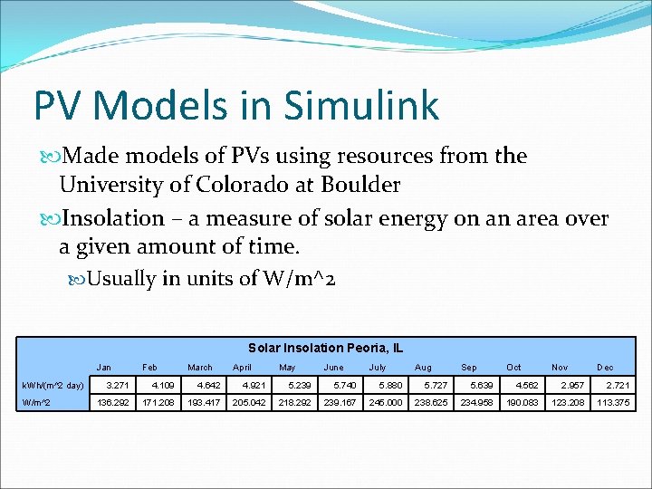 PV Models in Simulink Made models of PVs using resources from the University of