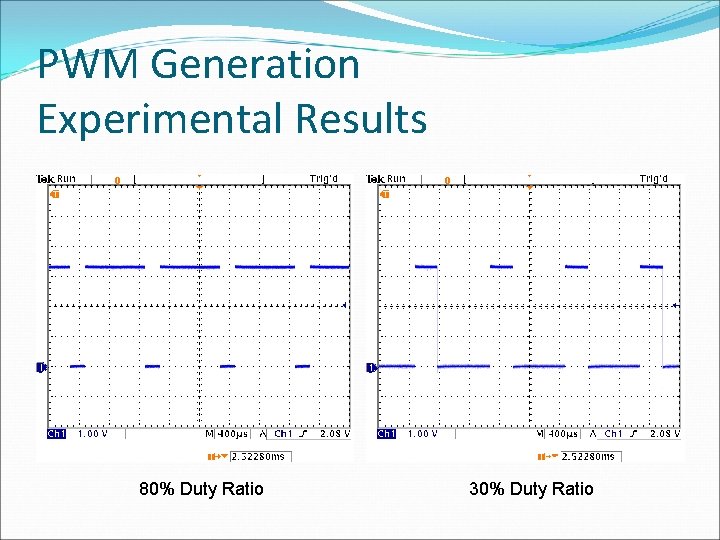 PWM Generation Experimental Results 80% Duty Ratio 30% Duty Ratio 