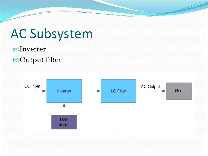 AC Subsystem Inverter Output filter 