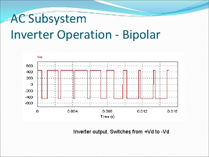 AC Subsystem Inverter Operation - Bipolar Inverter output. Switches from +Vd to -Vd 