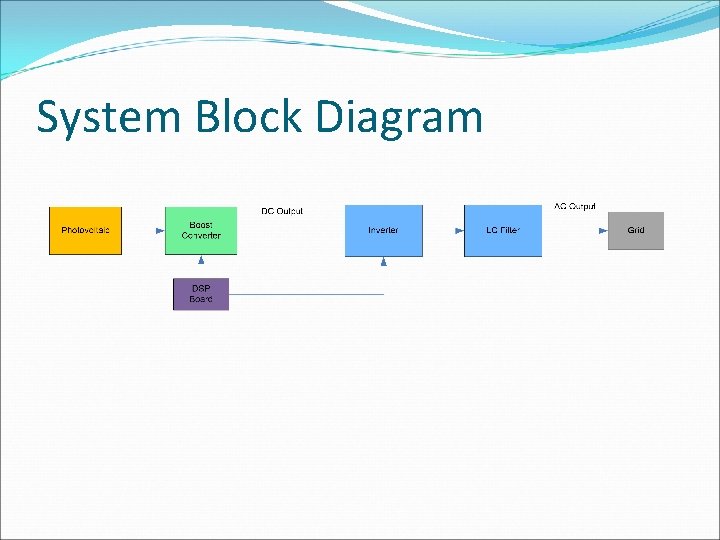 System Block Diagram 