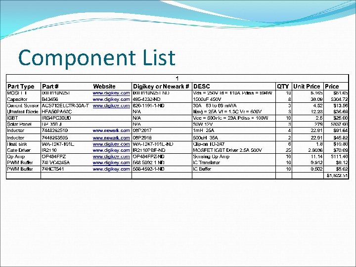 Component List 