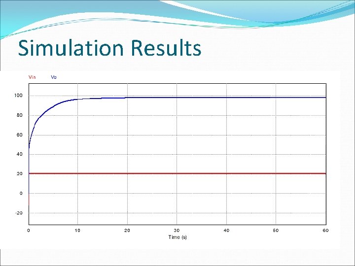 Simulation Results 