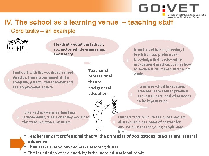 IV. The school as a learning venue – teaching staff Core tasks – an