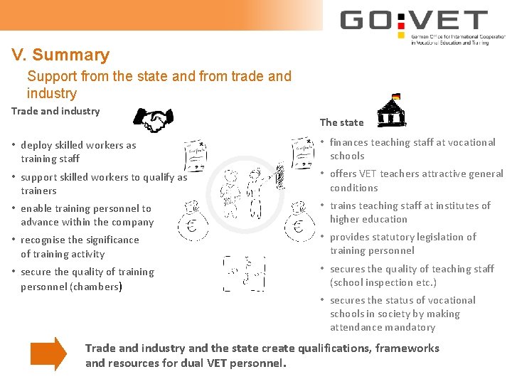 V. Summary Support from the state and from trade and industry The state •