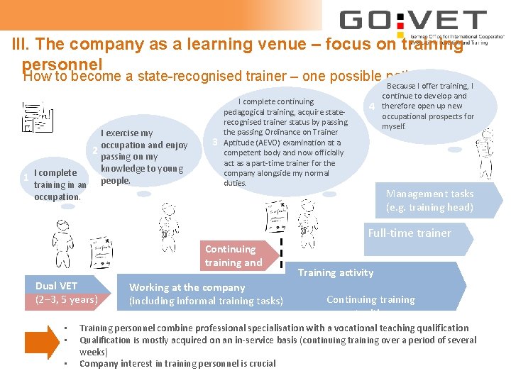 III. The company as a learning venue – focus on training personnel How to