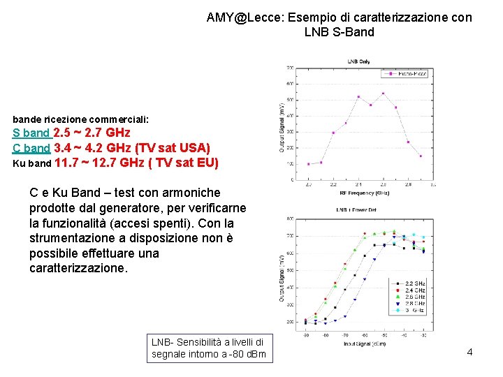 AMY@Lecce: Esempio di caratterizzazione con LNB S-Band bande ricezione commerciali: S band 2. 5