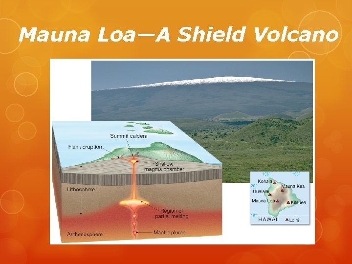 Mauna Loa—A Shield Volcano 