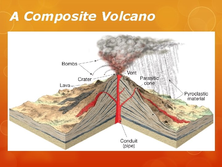 A Composite Volcano 