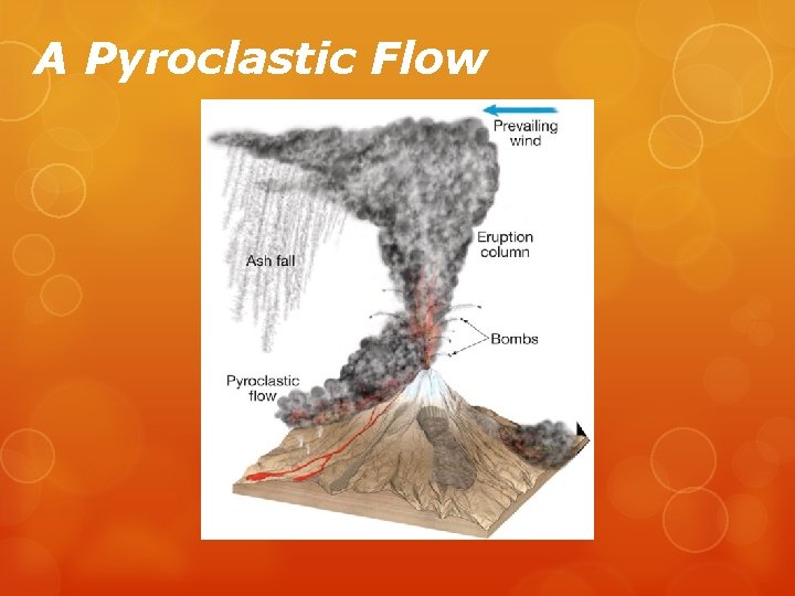A Pyroclastic Flow 