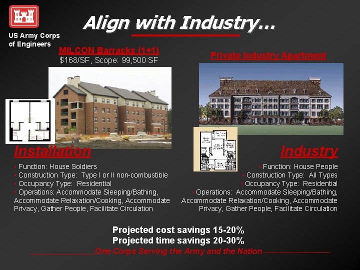 US Army Corps of Engineers Align with Industry… MILCON Barracks (1+1) $168/SF, Scope: 99,