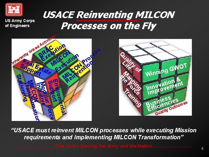 US Army Corps of Engineers USACE Reinventing MILCON Processes on the Fly s tie