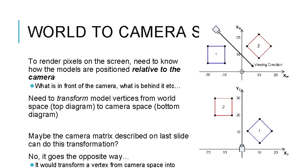 WORLD TO CAMERA SPACE To render pixels on the screen, need to know how