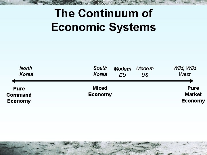 The Continuum of Economic Systems North Korea Pure Command Economy South Korea Mixed Economy