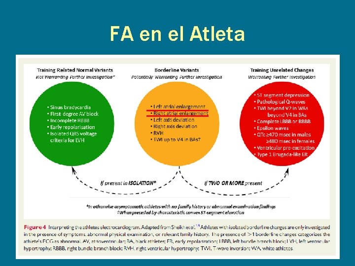 FA en el Atleta 