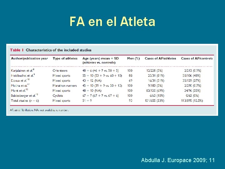FA en el Atleta Abdulla J. Europace 2009; 11 