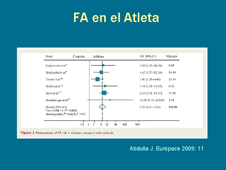 FA en el Atleta Abdulla J. Europace 2009; 11 