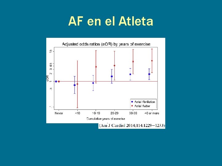 AF en el Atleta 