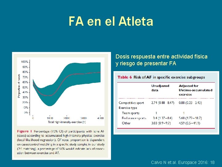 FA en el Atleta Dosis respuesta entre actividad física y riesgo de presentar FA