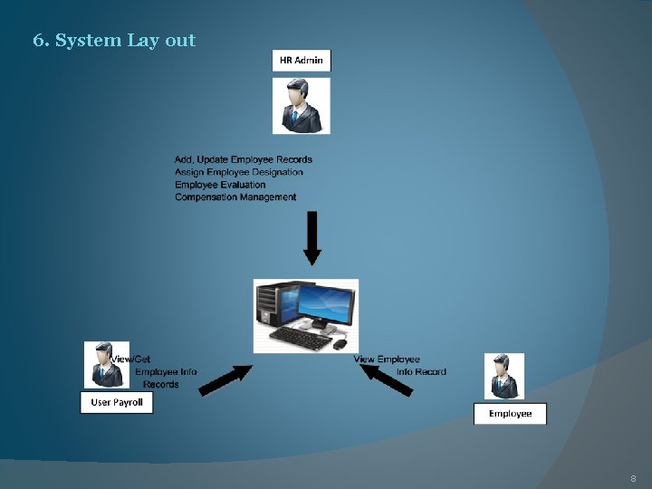 Personnel Management System 4106 08 A Guia Drea