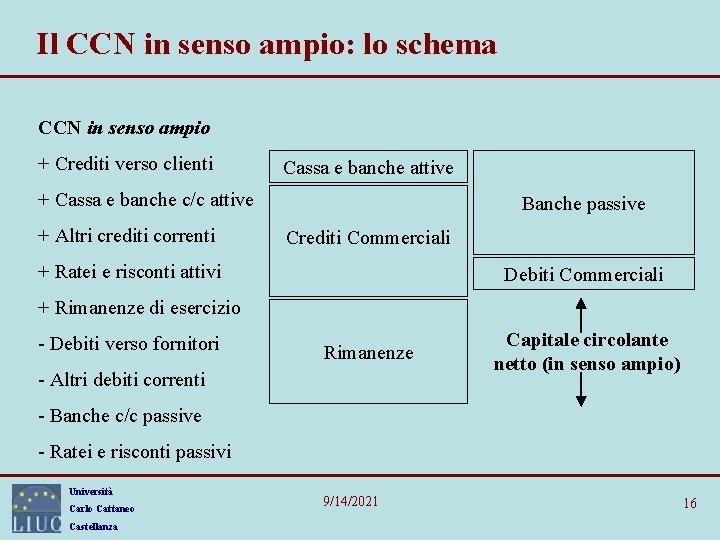 Il CCN in senso ampio: lo schema CCN in senso ampio + Crediti verso