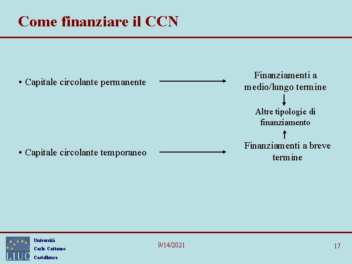 Come finanziare il CCN Finanziamenti a medio/lungo termine • Capitale circolante permanente Altre tipologie