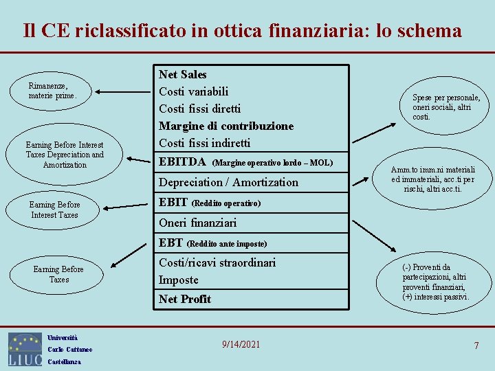 Il CE riclassificato in ottica finanziaria: lo schema Rimanenze, materie prime. Earning Before Interest