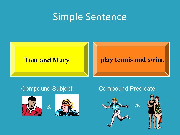 Simple Sentence Tom and Mary Compound Subject & play tennis and swim. Compound Predicate