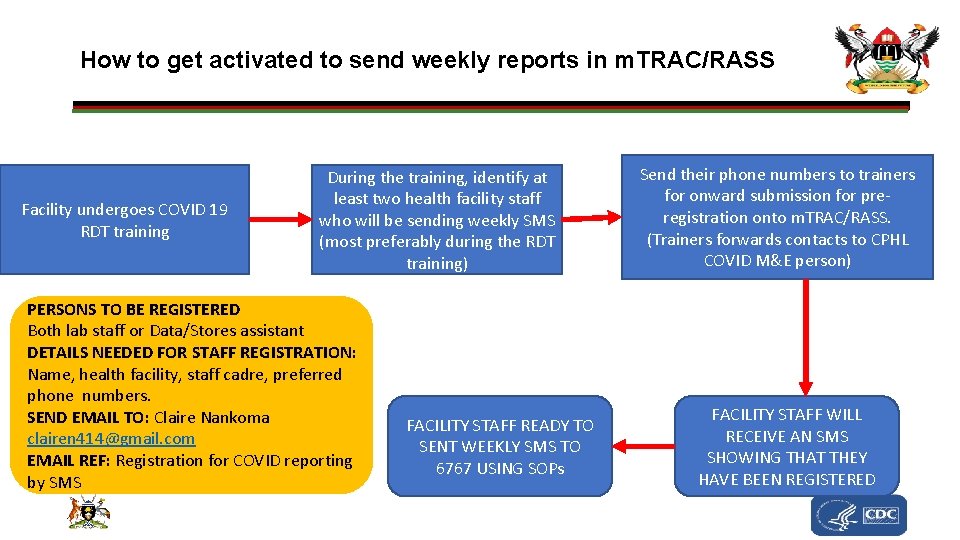 How to get activated to send weekly reports in m. TRAC/RASS Facility undergoes COVID