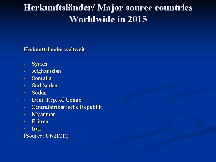Herkunftsländer/ Major source countries Worldwide in 2015 Herkunftsländer weltweit: Syrien • Afghanistan • Somalia