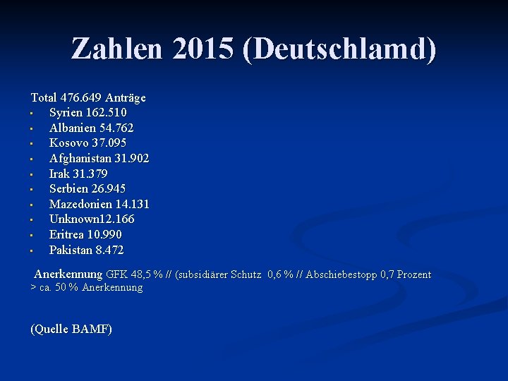 Zahlen 2015 (Deutschlamd) Total 476. 649 Anträge • Syrien 162. 510 • Albanien 54.