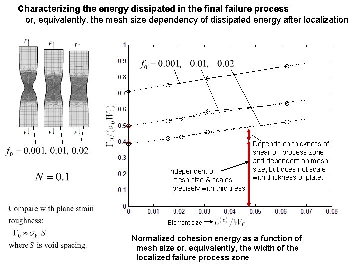 Characterizing the energy dissipated in the final failure process or, equivalently, the mesh size