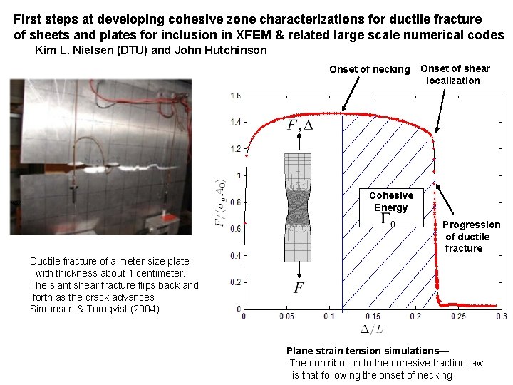 First steps at developing cohesive zone characterizations for ductile fracture of sheets and plates