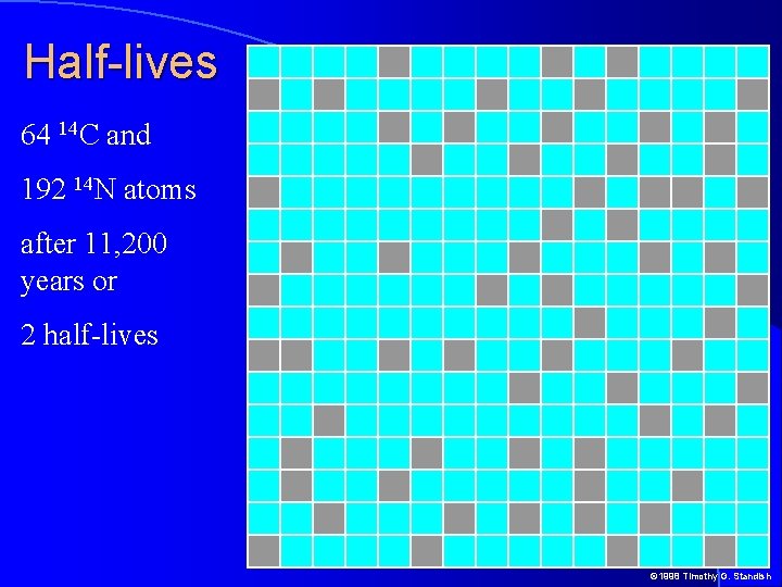 Half-lives 64 14 C and 192 14 N atoms after 11, 200 years or Half-lives 64 14 C and 192 14 N atoms after 11, 200 years or